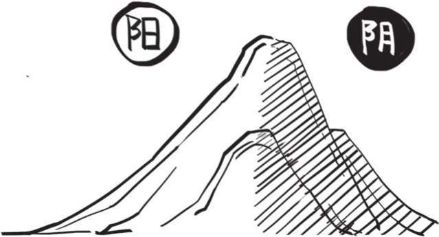 五、中国古典哲学的核心——阴阳五行 - 图11