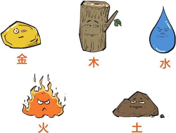 五、中国古典哲学的核心——阴阳五行 - 图24