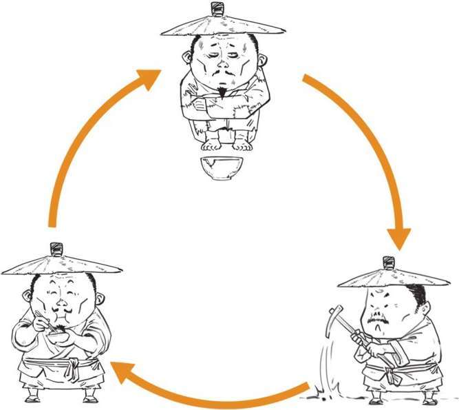 六、《道德经》和老子的道家哲学 - 图40