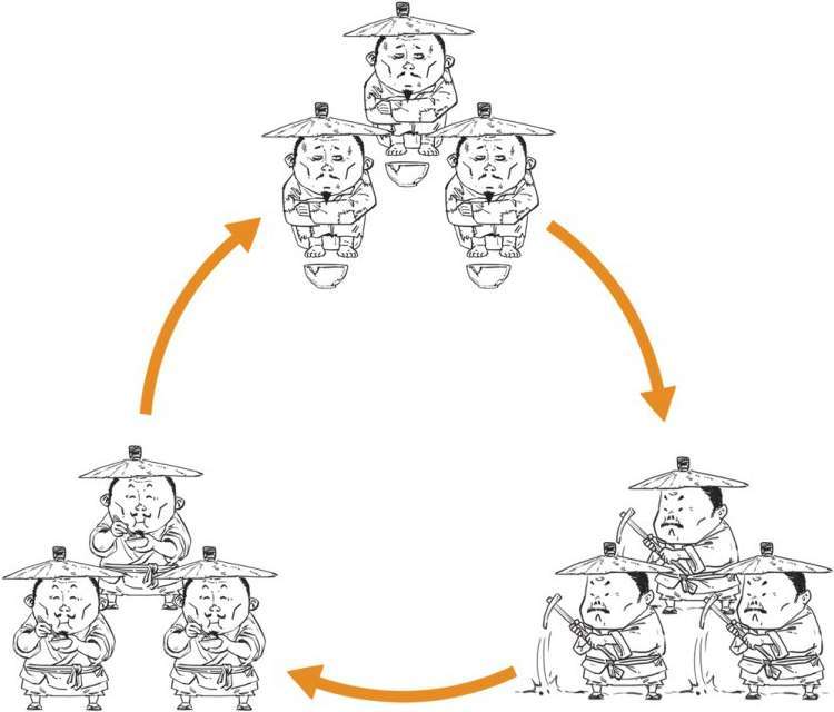 六、《道德经》和老子的道家哲学 - 图41