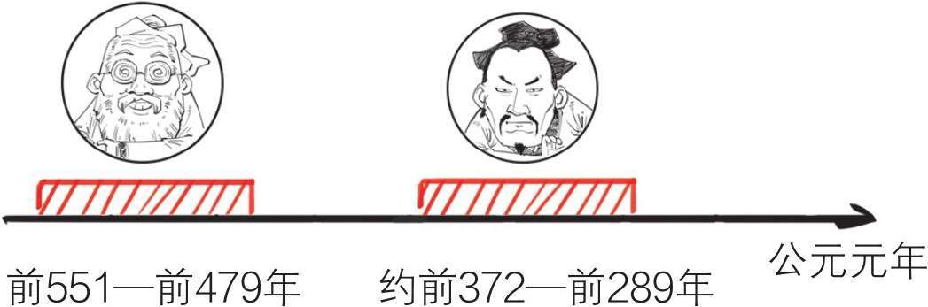 八、孔子的铁杆粉丝——孟子 - 图7
