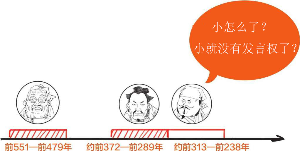 九、孟子的反义词——荀子 - 图16