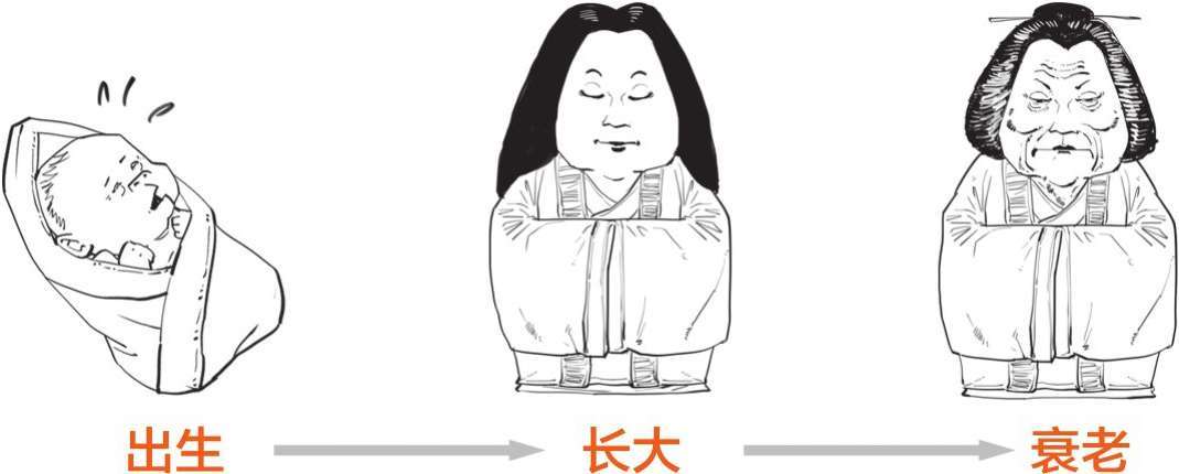 一、毒舌庄子的快乐生活 - 图31