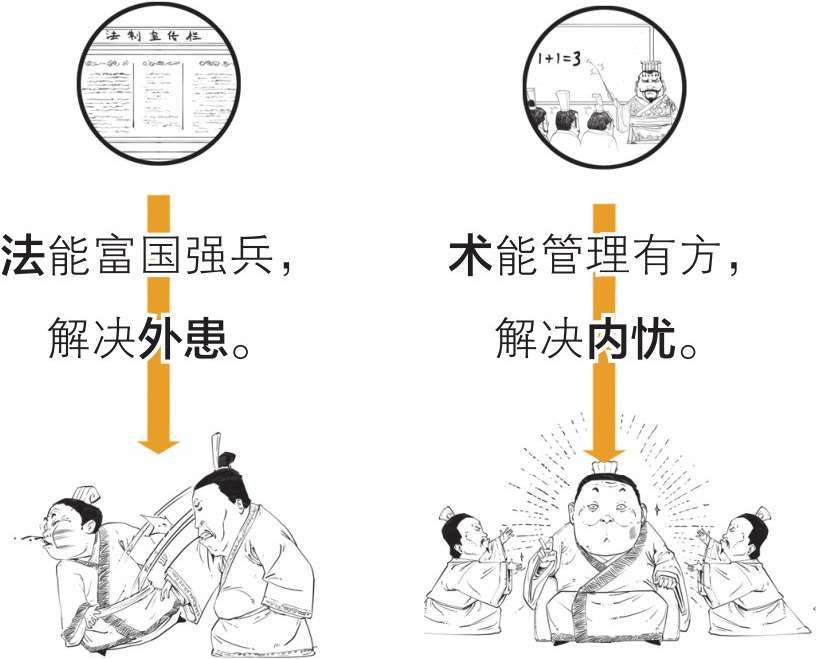 二、开公司的正确姿势，法家男人告诉你! - 图44