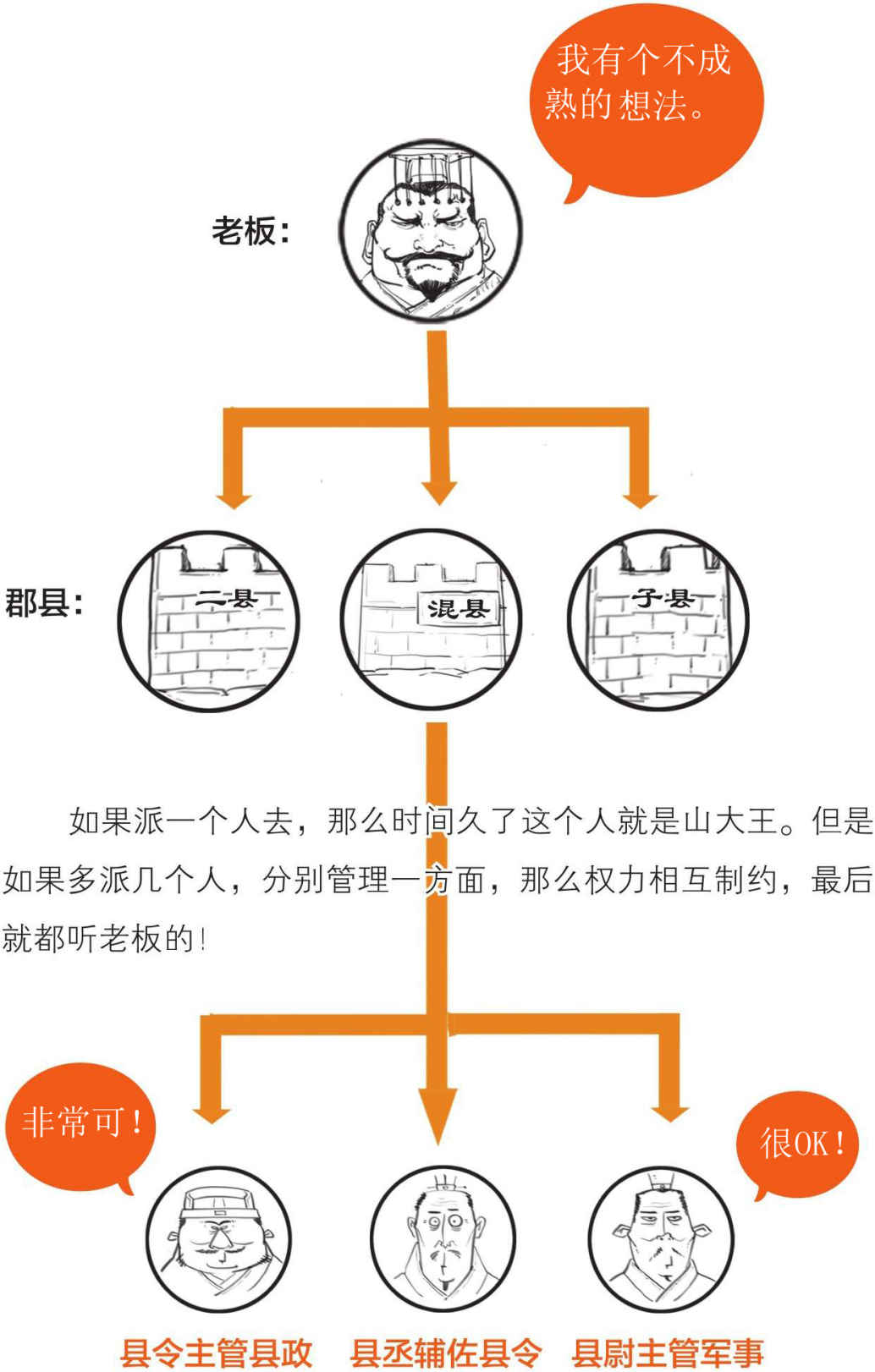 二、开公司的正确姿势，法家男人告诉你! - 图49