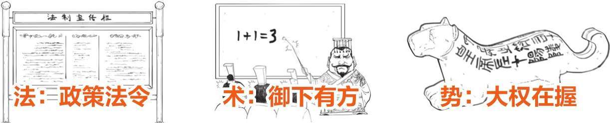 二、开公司的正确姿势，法家男人告诉你! - 图53