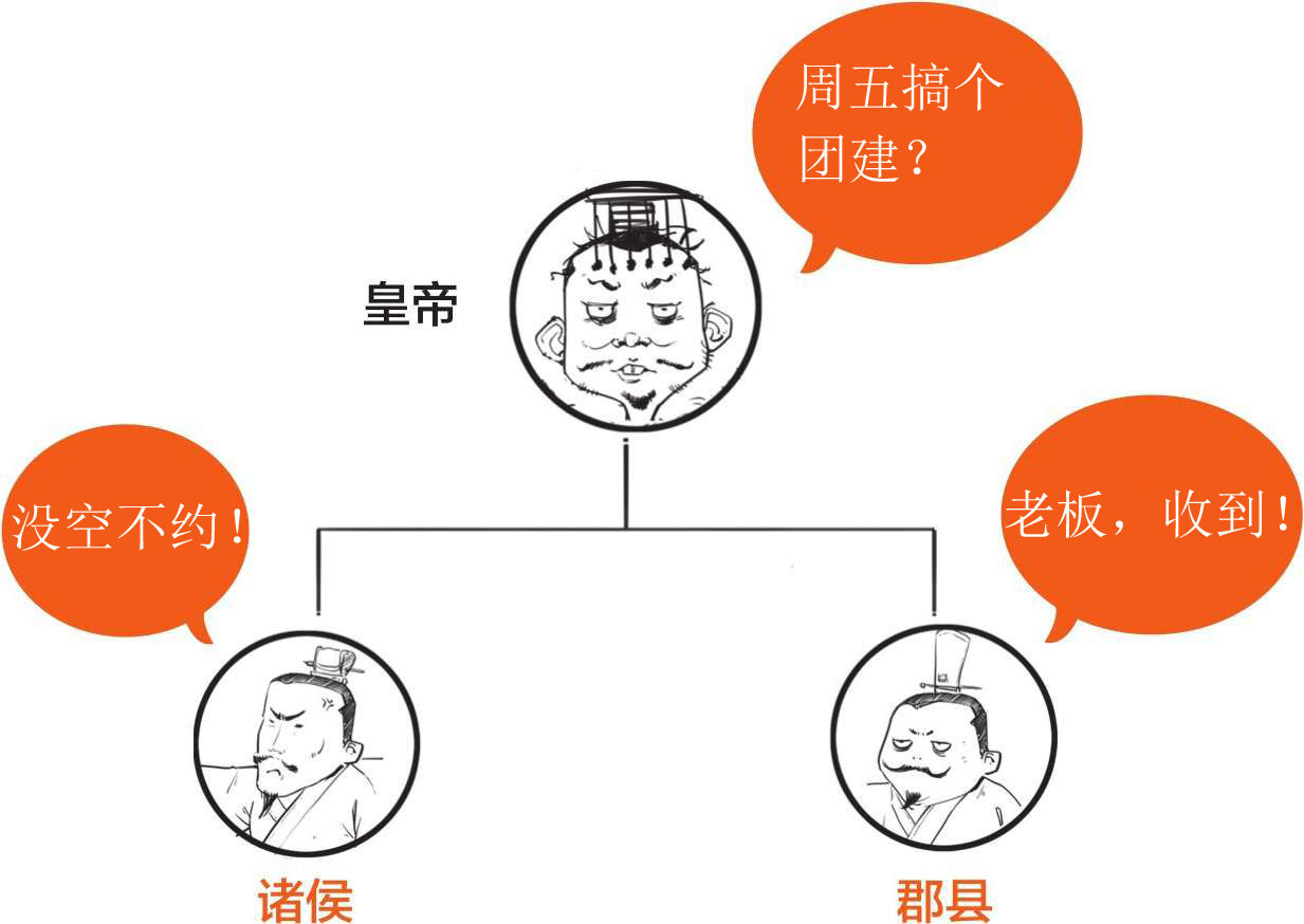 三、“罢黜百家，独尊儒术”是搞封杀吗？ - 图19