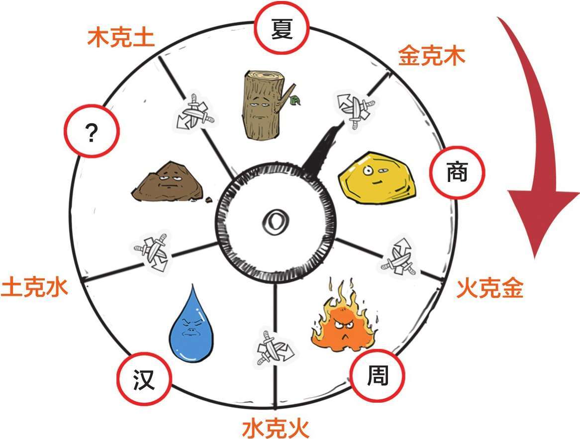 三、“罢黜百家，独尊儒术”是搞封杀吗？ - 图43