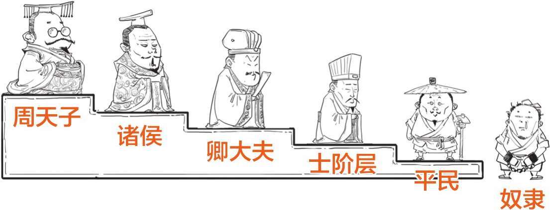 三、“罢黜百家，独尊儒术”是搞封杀吗？ - 图53