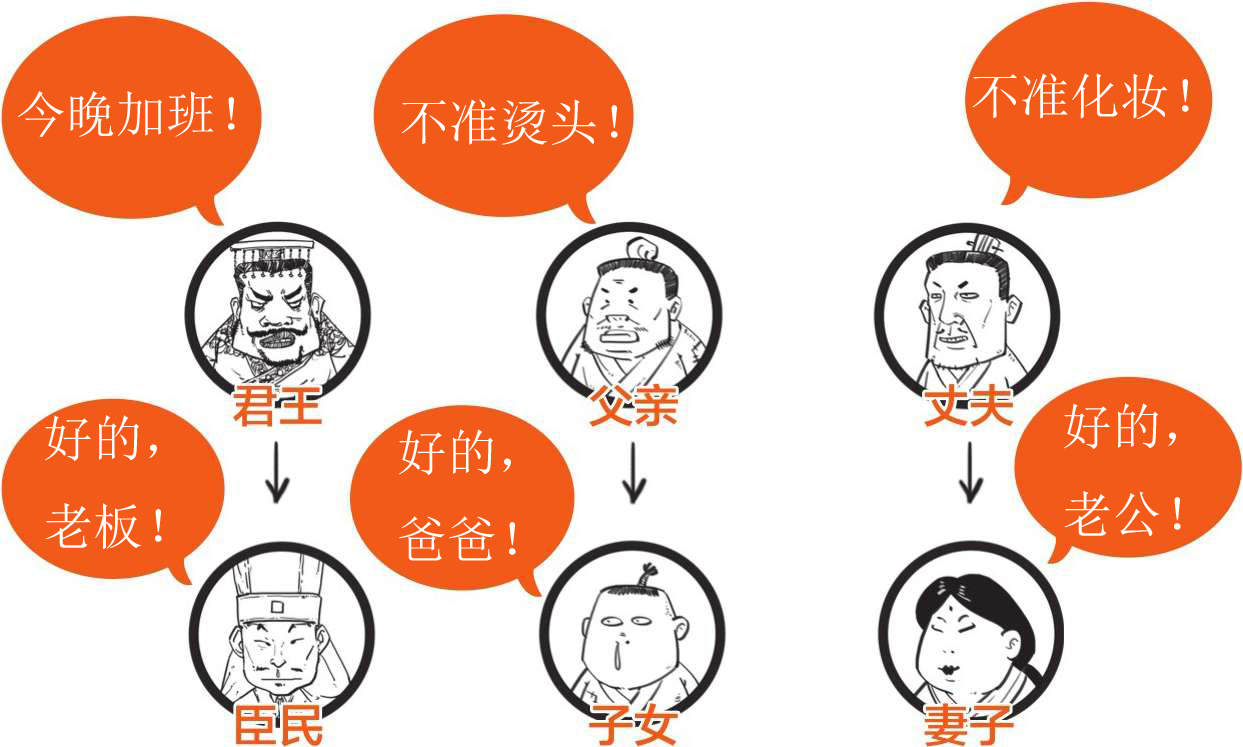 三、“罢黜百家，独尊儒术”是搞封杀吗？ - 图59