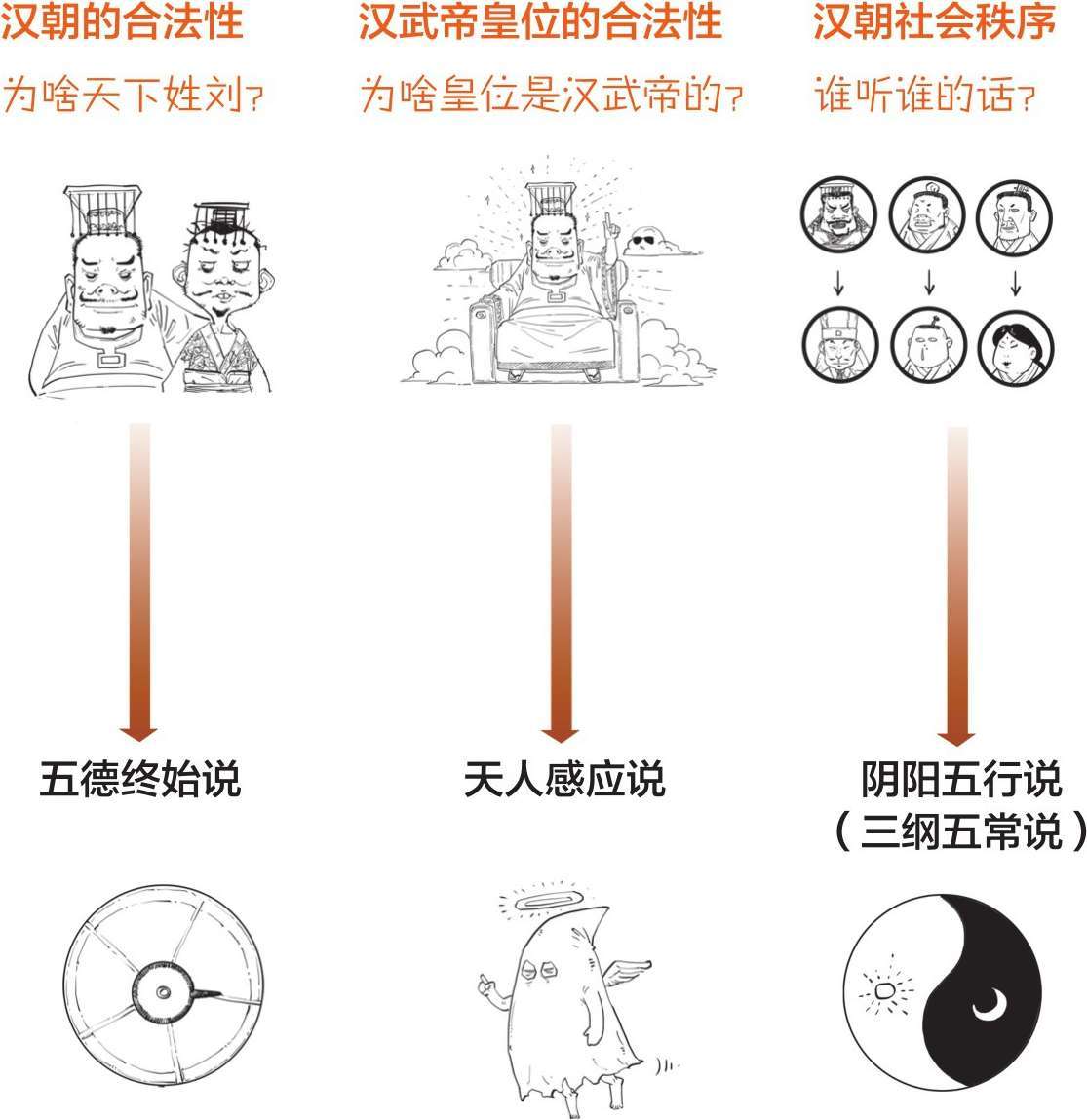 三、“罢黜百家，独尊儒术”是搞封杀吗？ - 图64