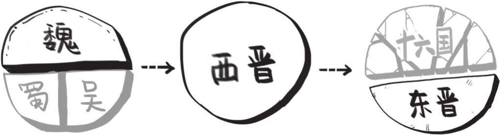 四、魏晋玄学：清谈就是扯淡吗？ - 图5