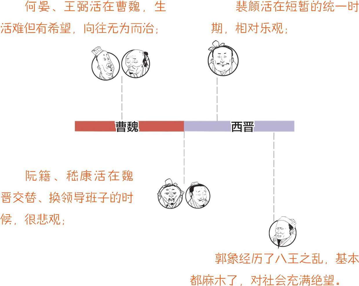 四、魏晋玄学：清谈就是扯淡吗？ - 图32