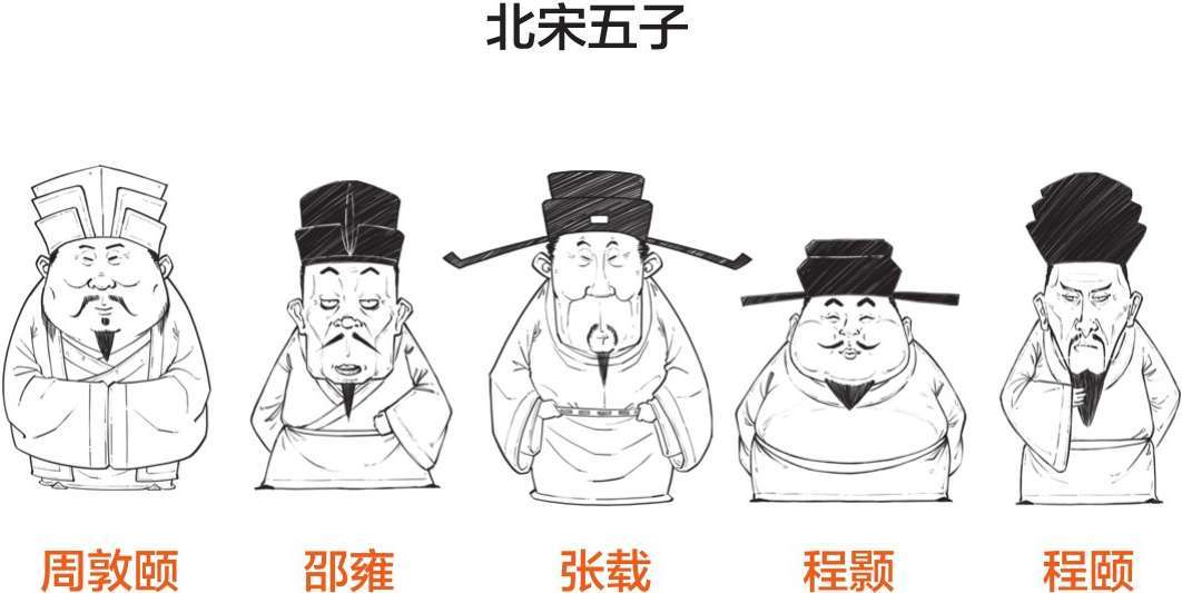 五、北宋五子的理学：新款儒学上市 - 图13