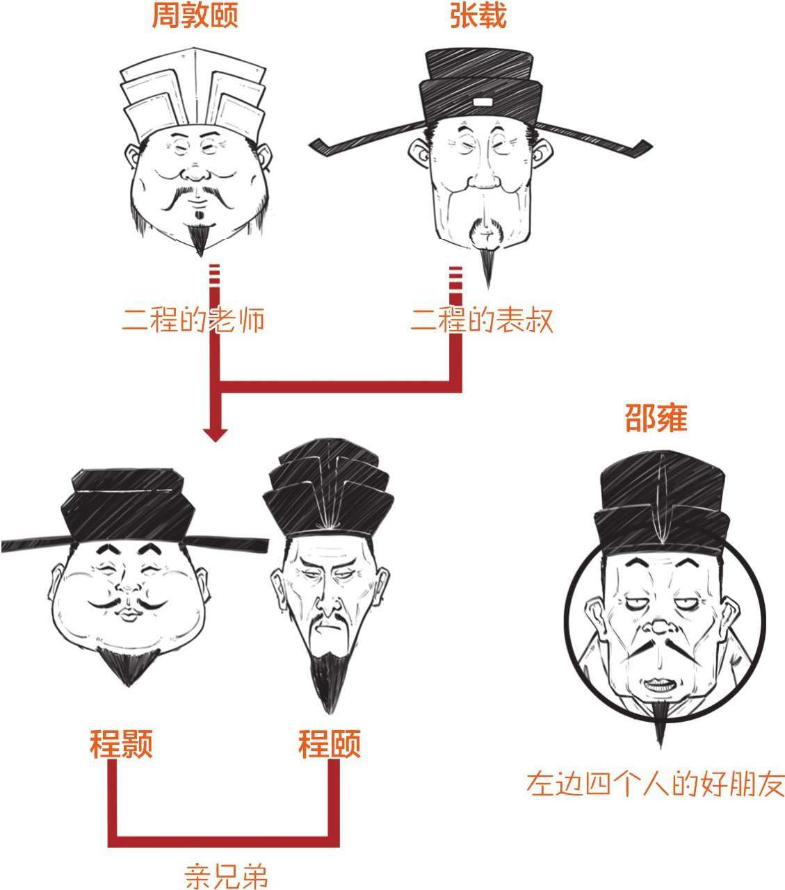 五、北宋五子的理学：新款儒学上市 - 图15