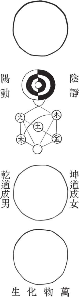 五、北宋五子的理学：新款儒学上市 - 图19