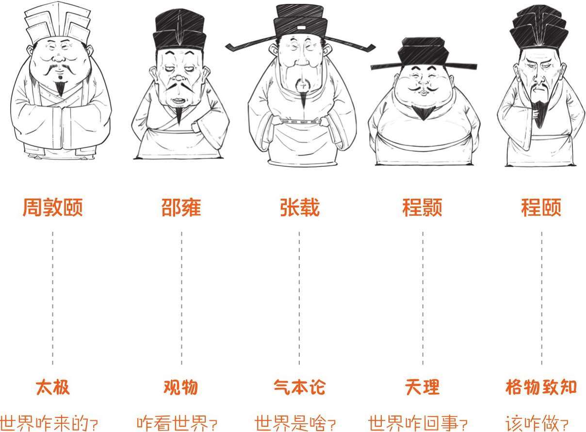 五、北宋五子的理学：新款儒学上市 - 图72