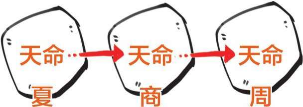 八、总结篇：中国哲学史的演变就像企业文化的迭代 - 图2