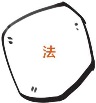 八、总结篇：中国哲学史的演变就像企业文化的迭代 - 图4