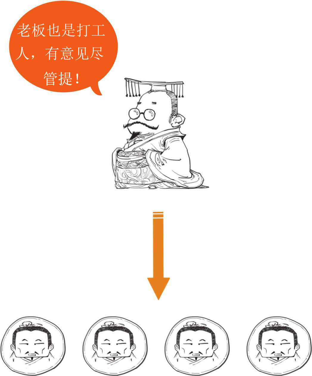 八、总结篇：中国哲学史的演变就像企业文化的迭代 - 图12