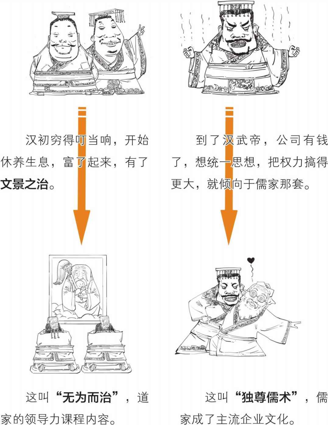 八、总结篇：中国哲学史的演变就像企业文化的迭代 - 图21