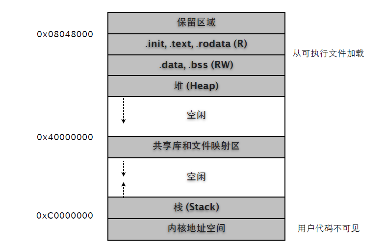 3 第三部分: 系统 - 图2