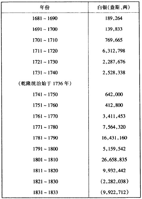 民众意识中的盛世 - 图5