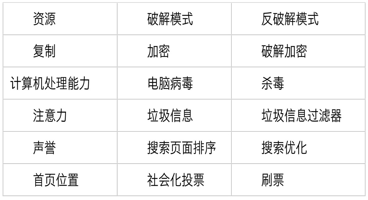 每个有机体都是「凑合」出来的 - 图2