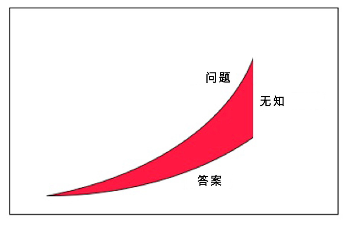 拓展无知 - 图4