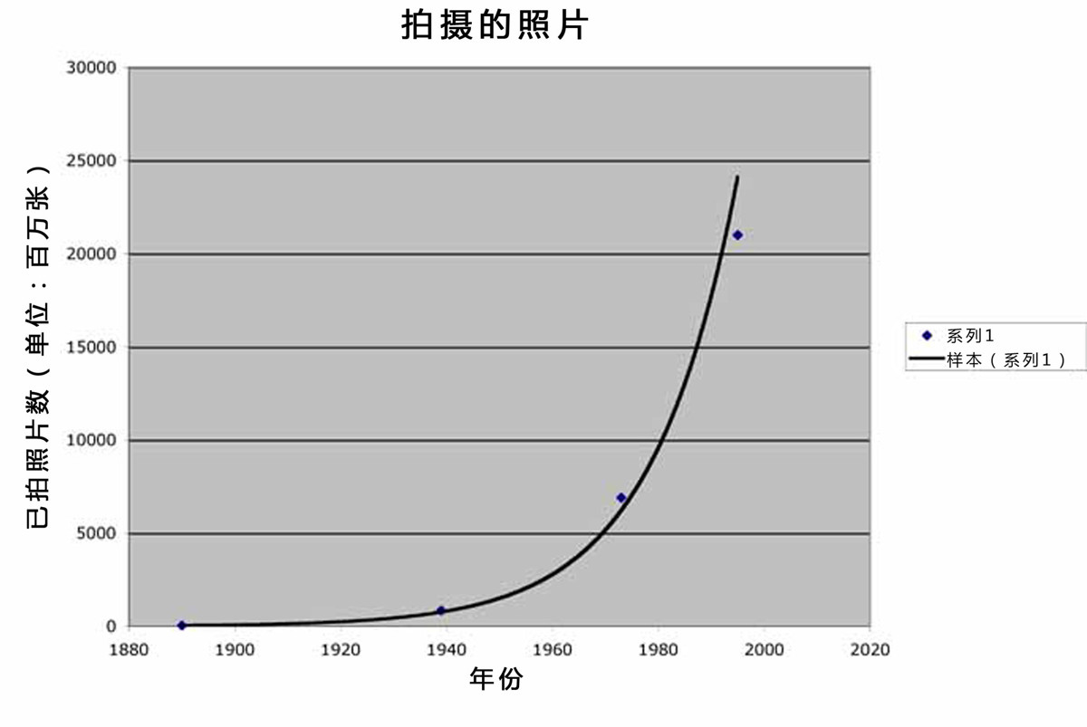 信息的速度 - 图2