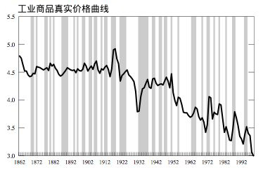 技术想要免费 - 图1