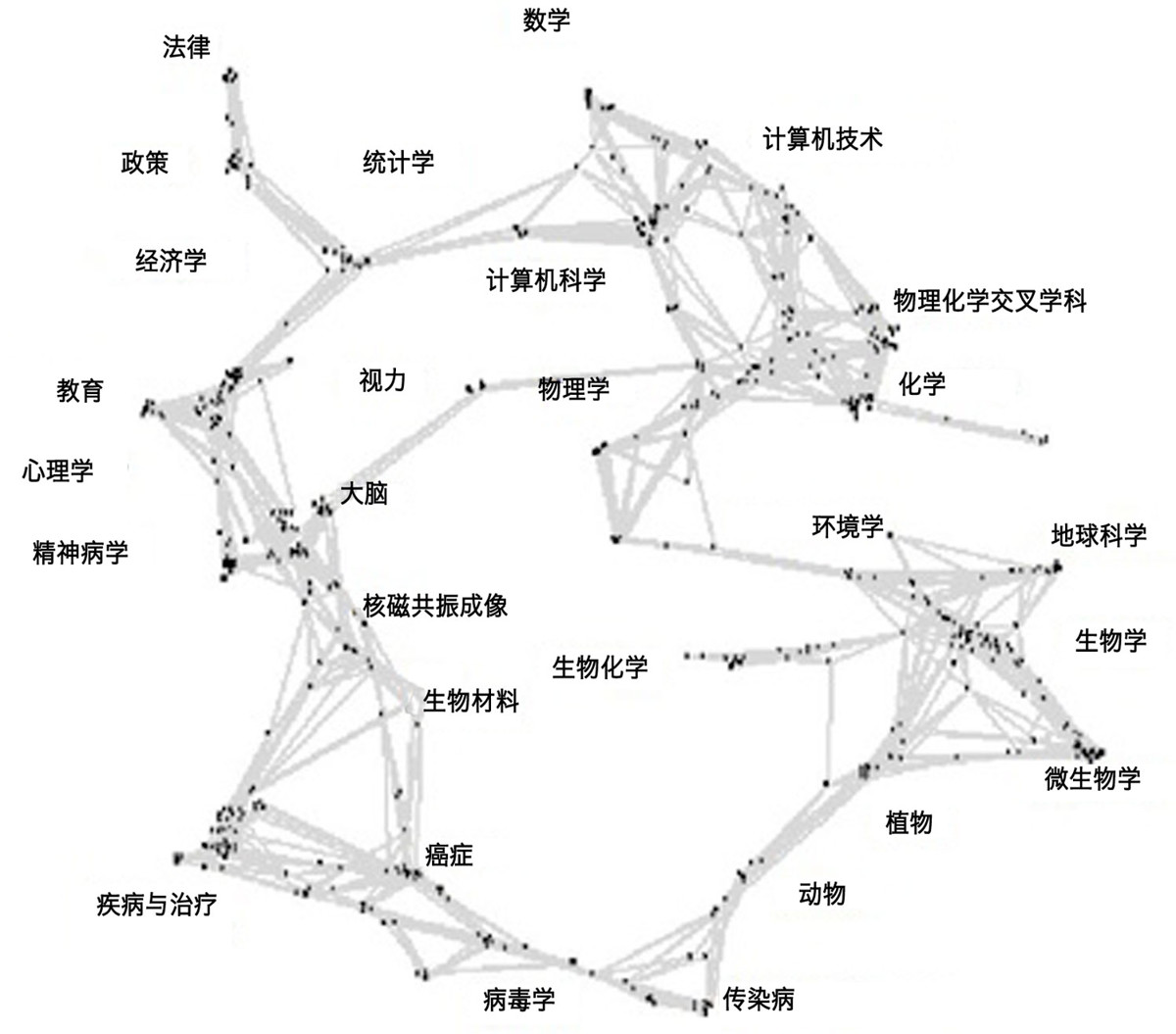 知识地图 - 图1