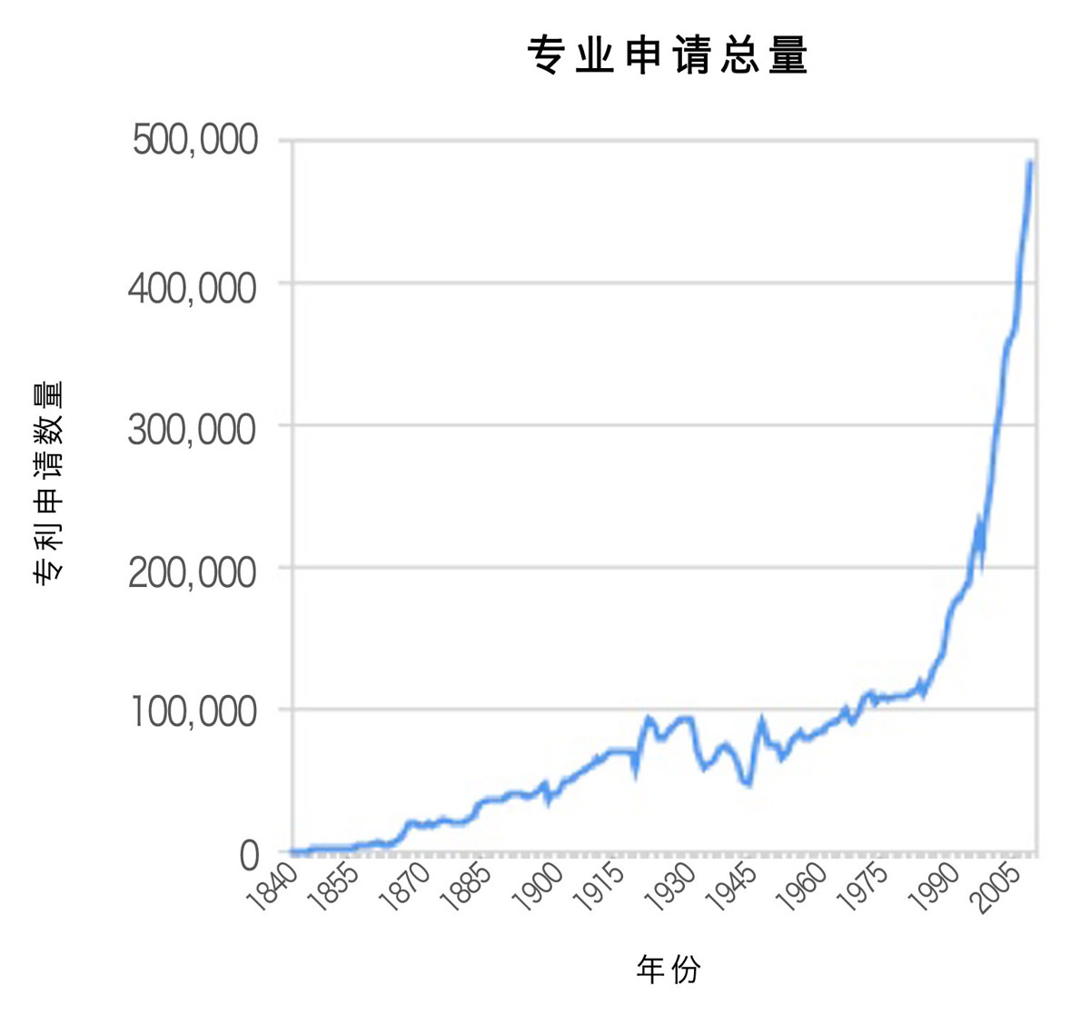 拓展无知 - 图2