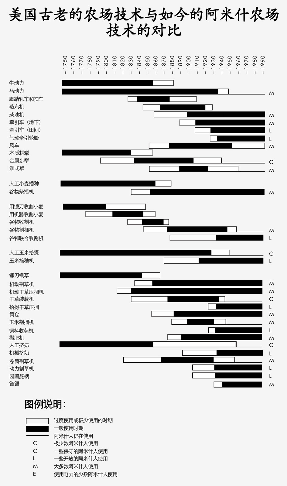 阿米什的工匠 - 图5