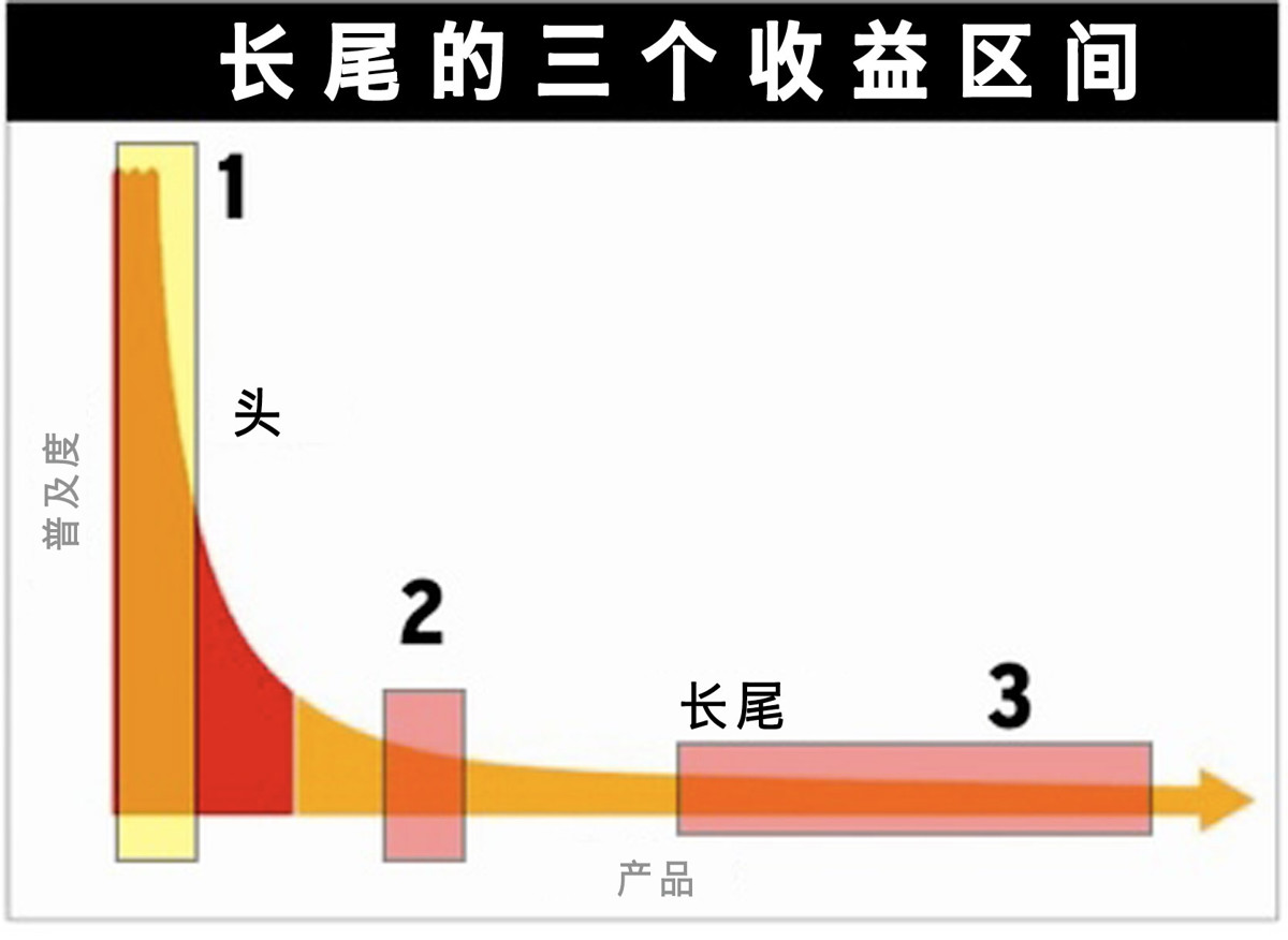 摆动爱的长尾 - 图1