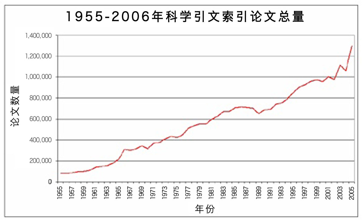 拓展无知 - 图3