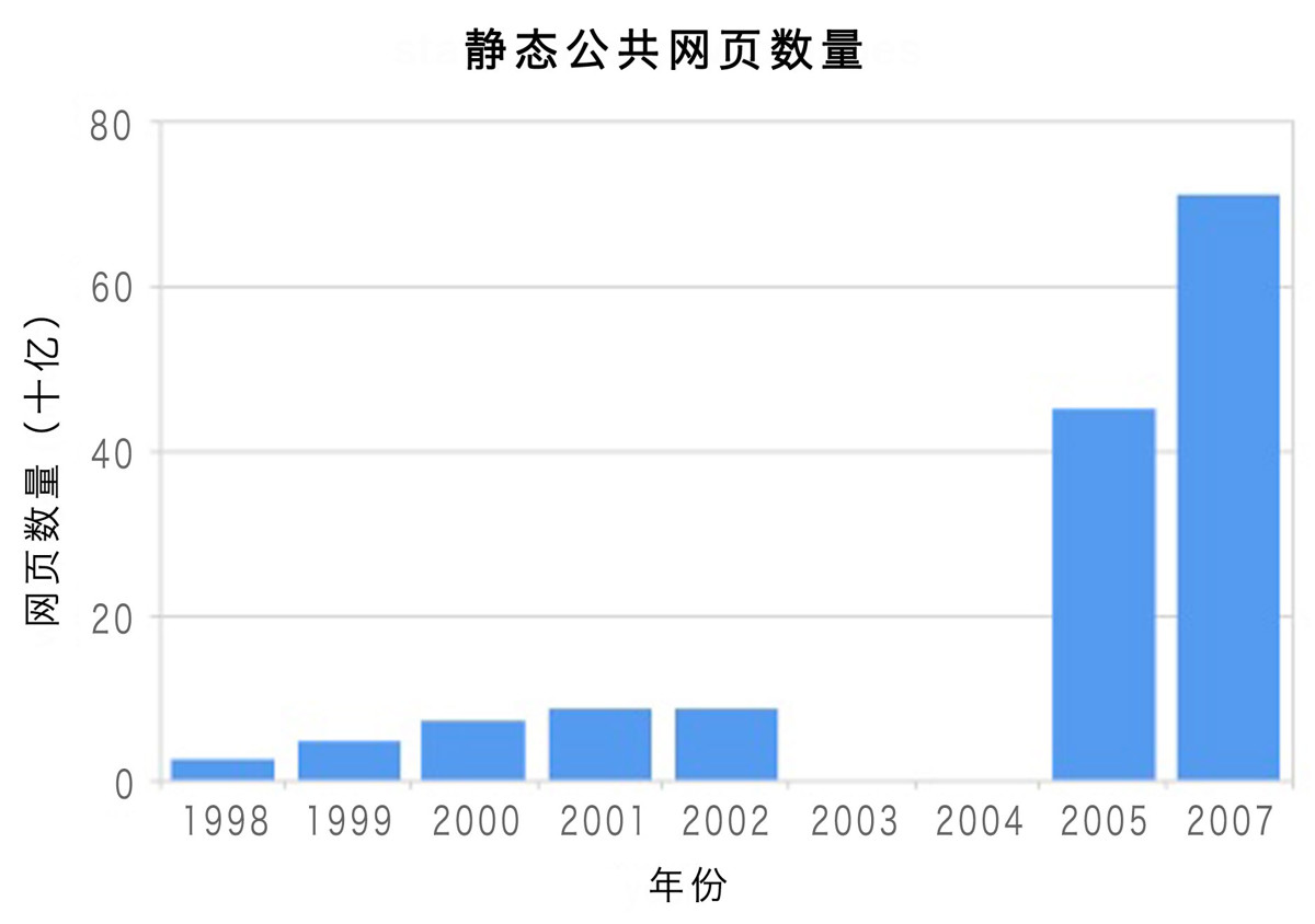 拓展无知 - 图1