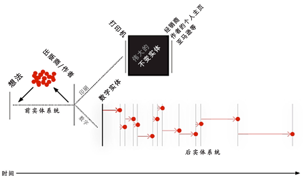 实体之后的书 - 图1
