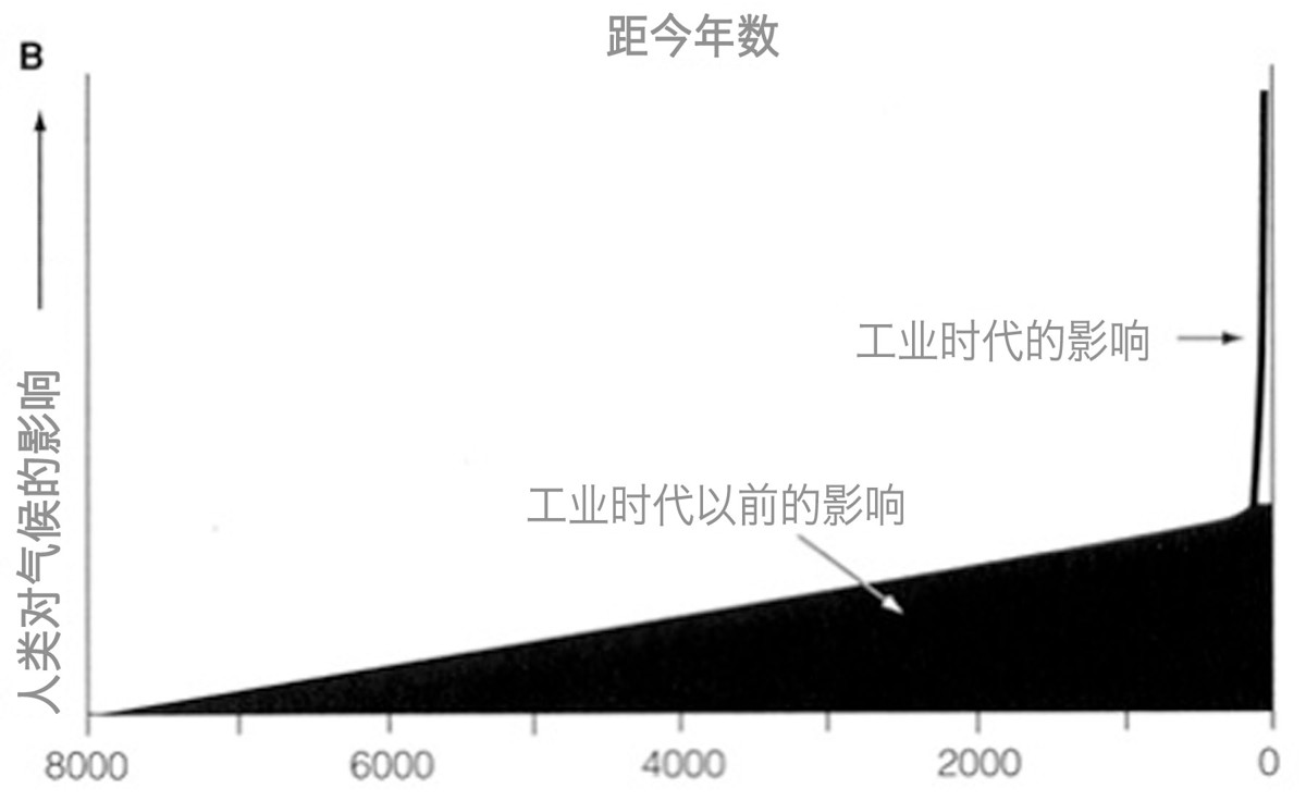 世间至强之力 - 图1