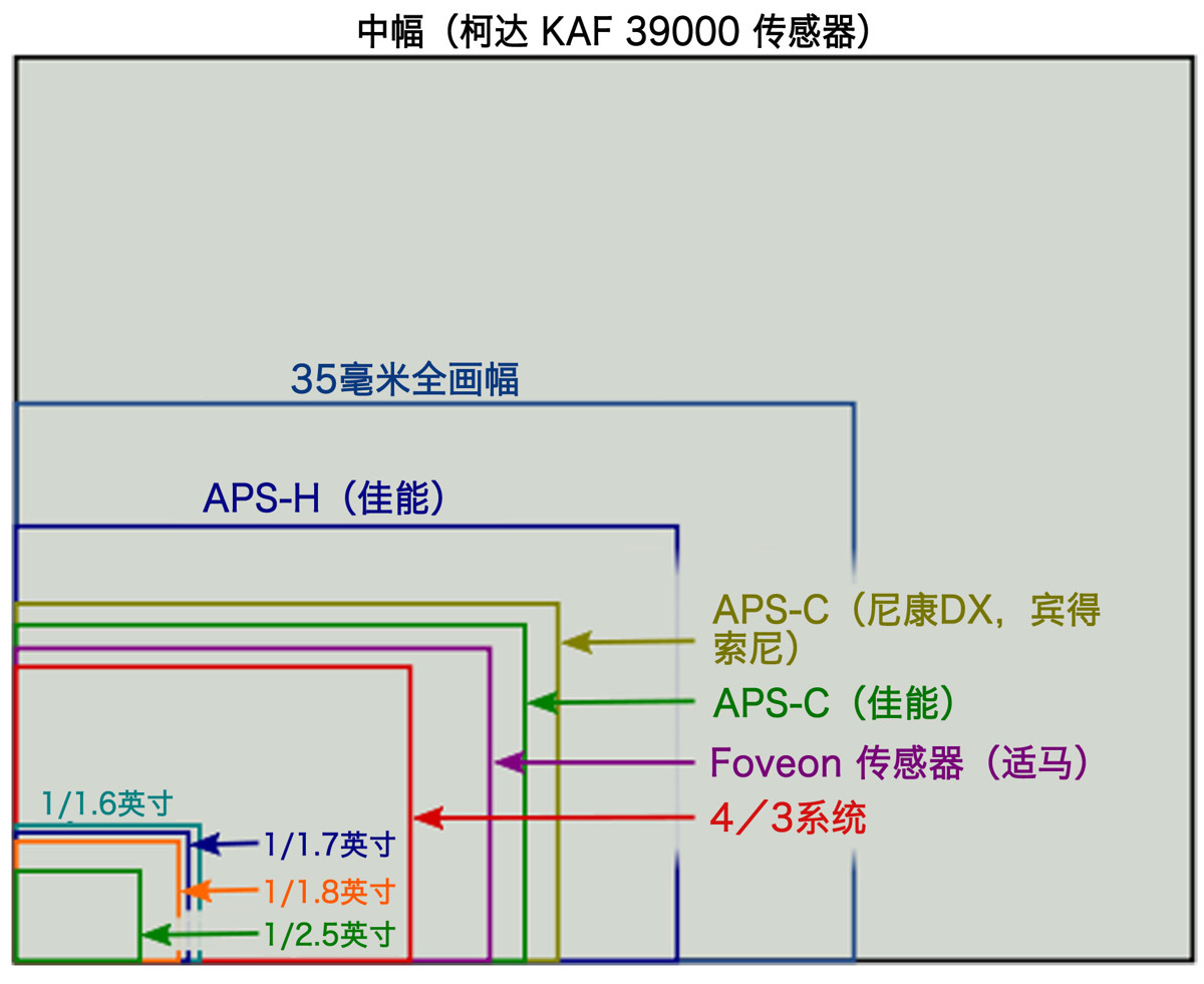 科技购物经验法则 - 图1