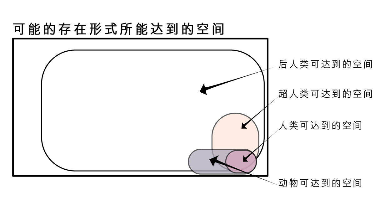 人类应该成为什么？ - 图1