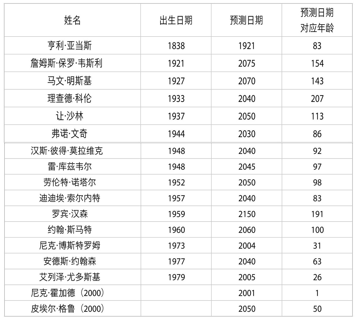 梅斯－加罗点――奇点「临近」 - 图1