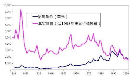 技术想要免费 - 图2