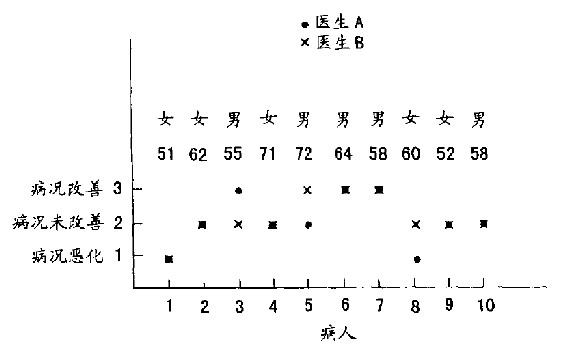 第15章 便利好用的测试 - 图16