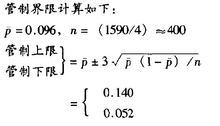 第8章 摆荡在管制上下限之间 - 图15