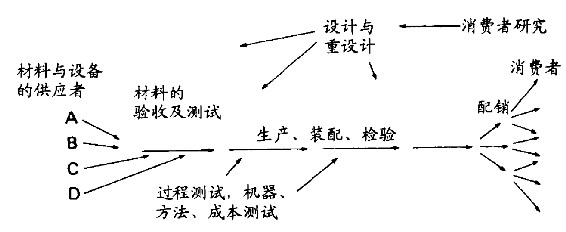 第1章 提高的连锁效应 - 图2
