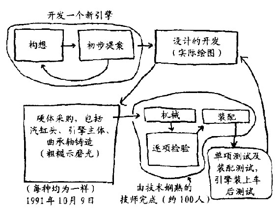 第23章 人员的管理 - 图6