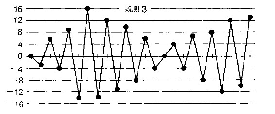 第26章 漏斗实验的启示 - 图7