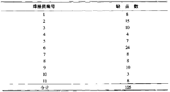 第8章 摆荡在管制上下限之间 - 图10