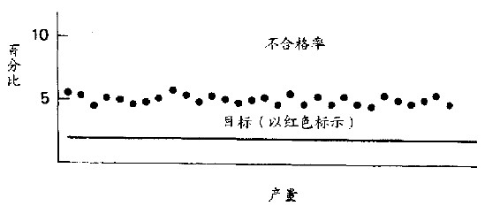 第2章 管理十四要点 - 图4